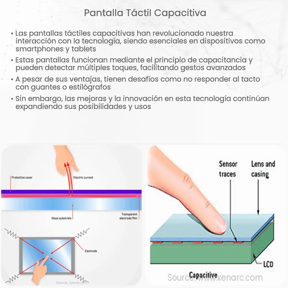 Pantalla táctil capacitiva