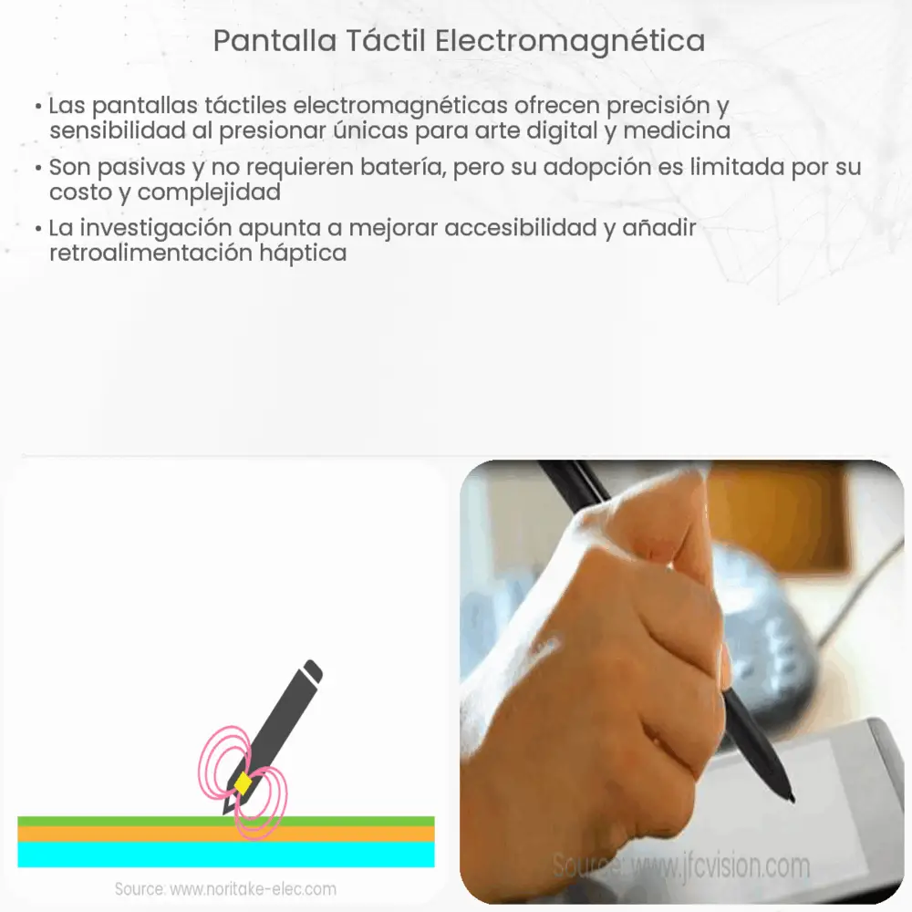 Pantallas para lápiz interactivo y tabletas con pantalla táctil