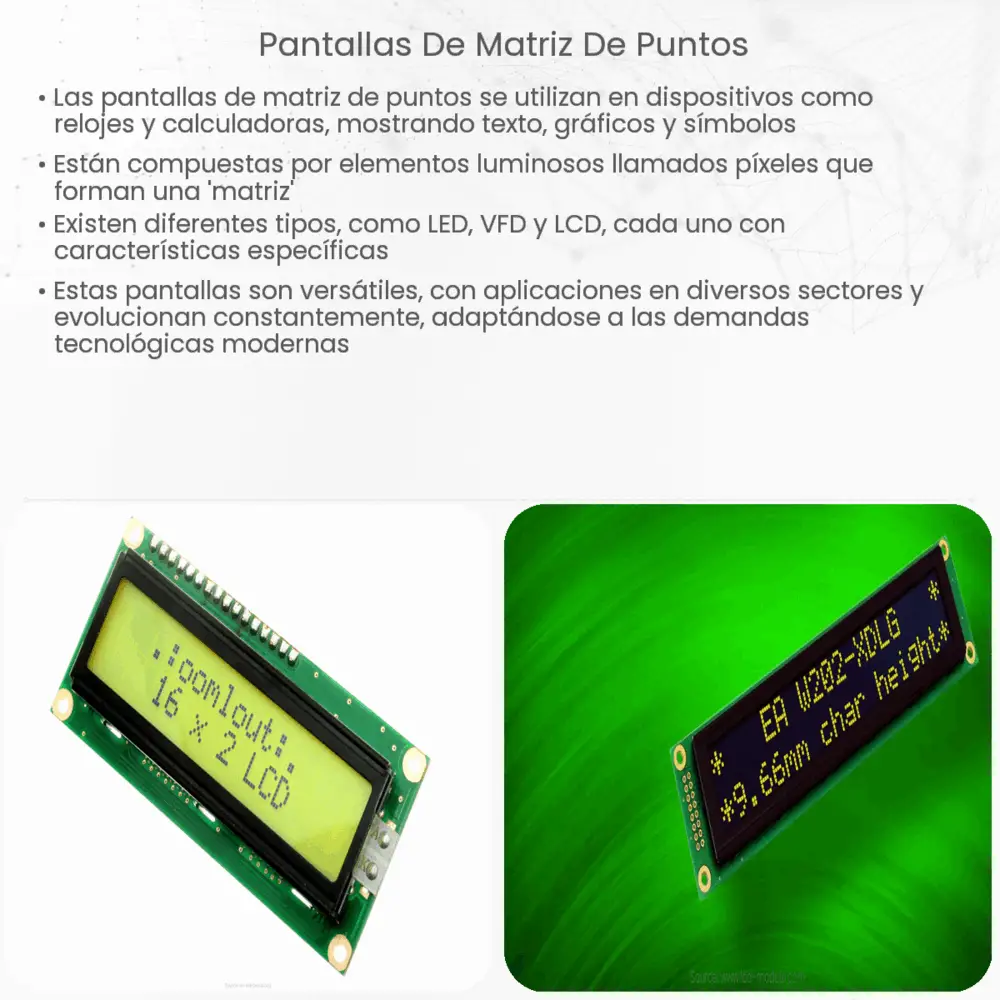 Pantallas de matriz de puntos