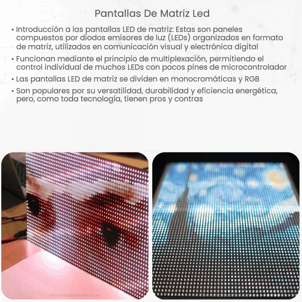 Pantallas de matriz LED