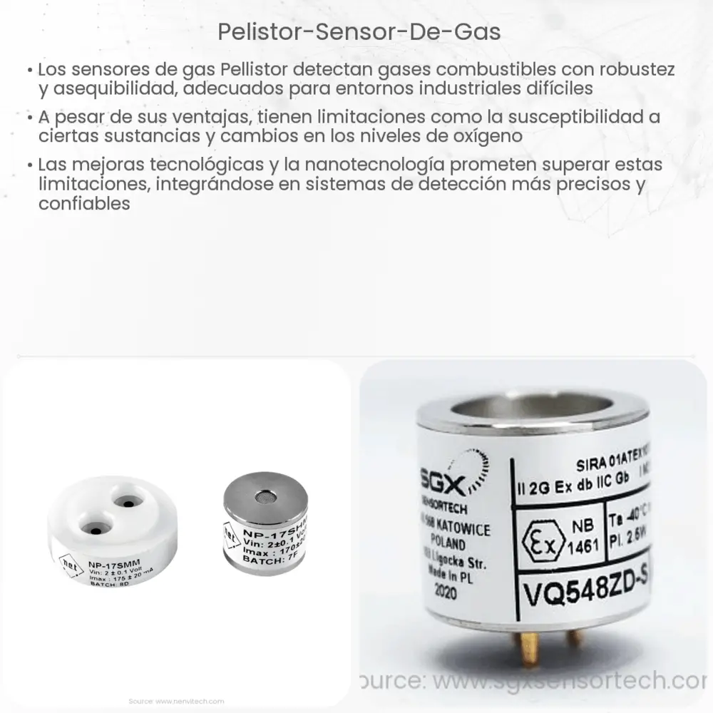 Pelístor sensor de gas