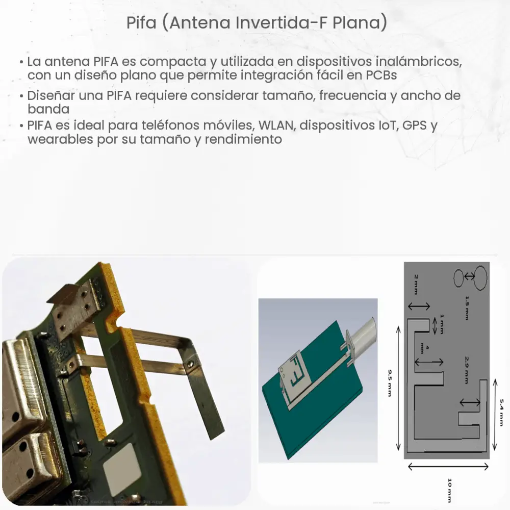 PIFA (Antena Invertida-F Plana)