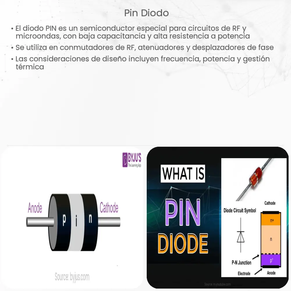 PIN diodo