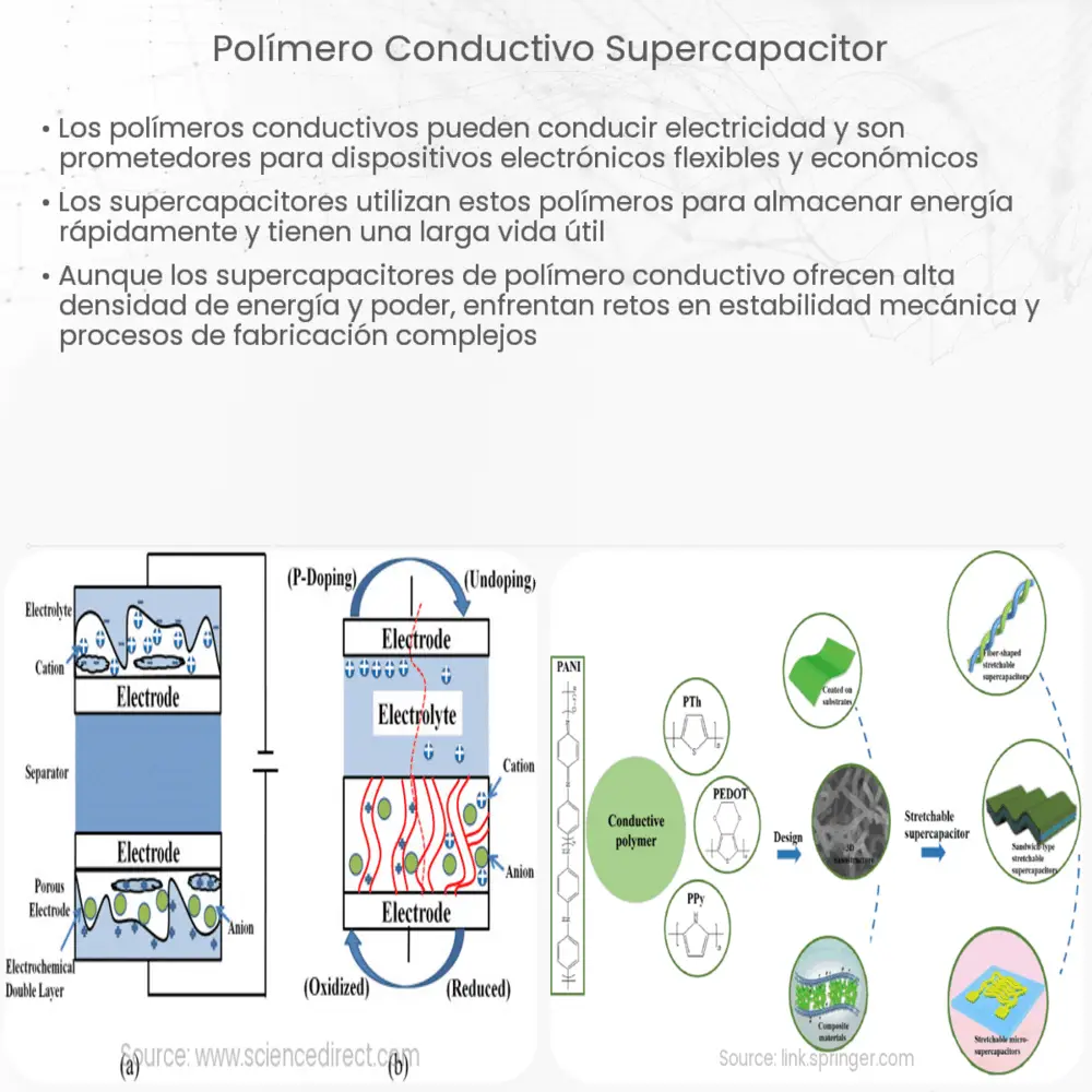Polímero Conductivo Supercapacitor