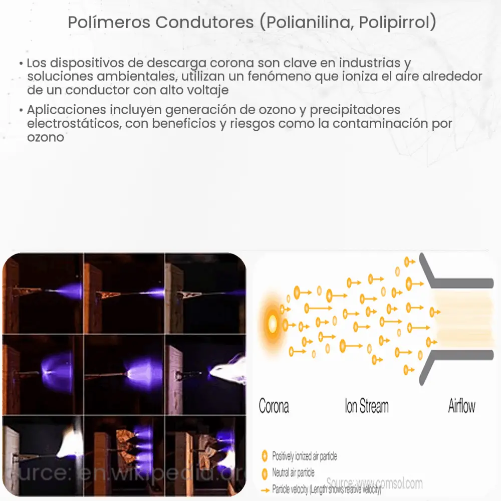 polímeros condutores (polianilina, polipirrol)