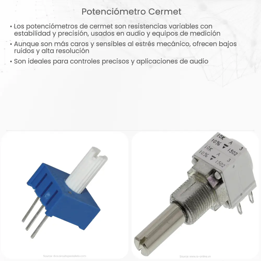 Potenciómetro Cermet