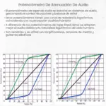 Potenciómetro de Atenuación de Audio