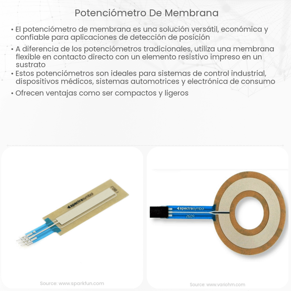 Potenciómetro de membrana