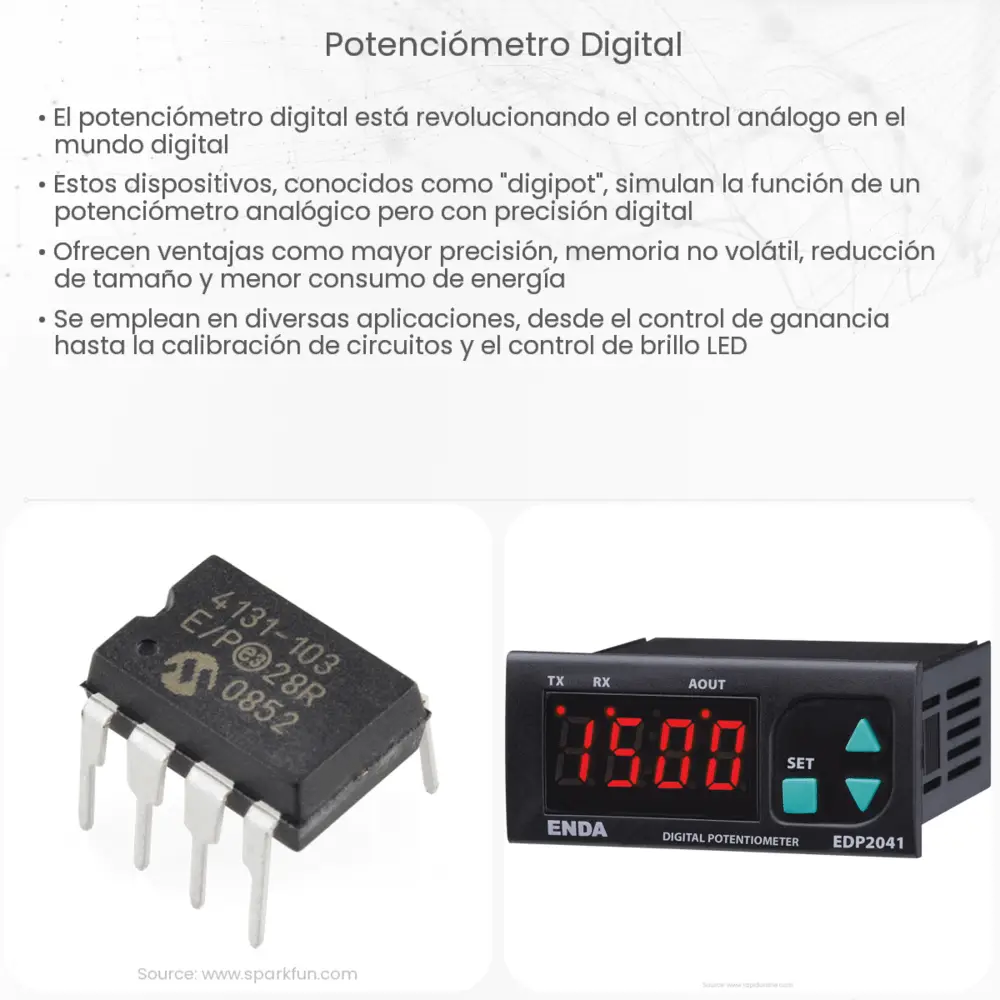 Potenciómetro digital