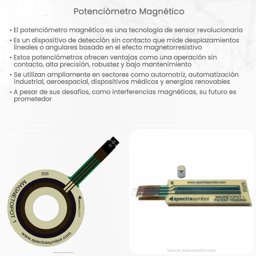 Potenciómetro magnético