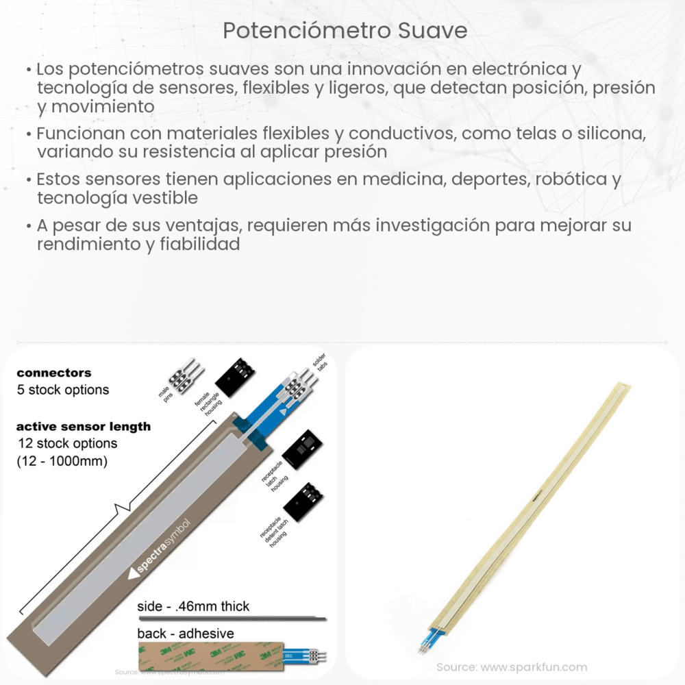 Potenciómetro suave