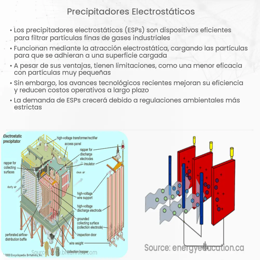 Precipitadores electrostáticos