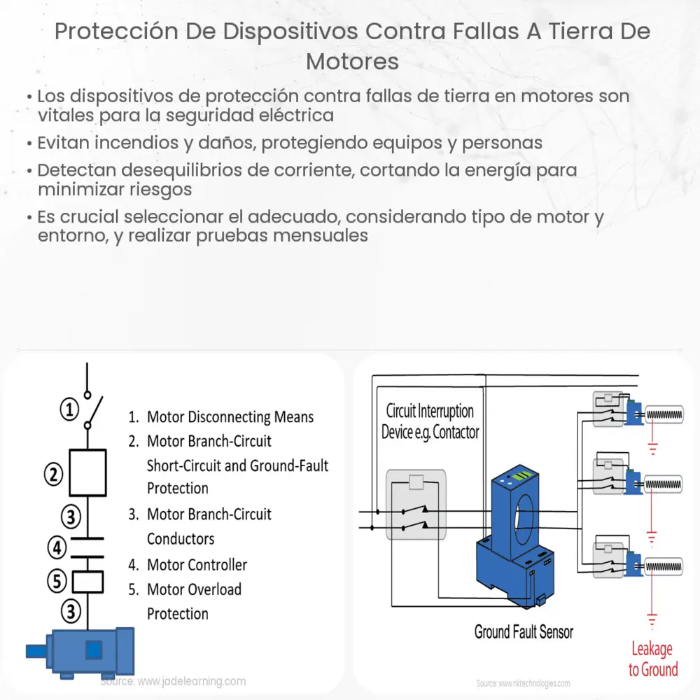 Protección de dispositivos contra fallas a tierra de motores