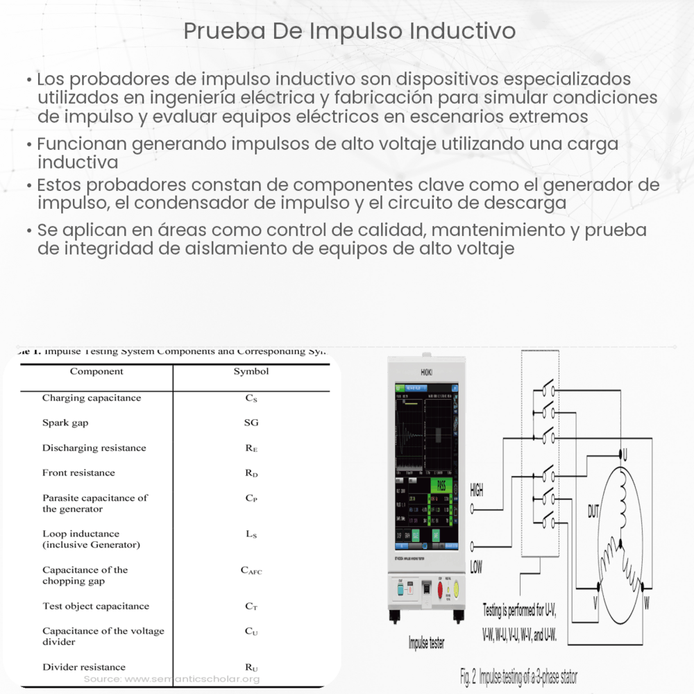 Prueba de impulso inductivo