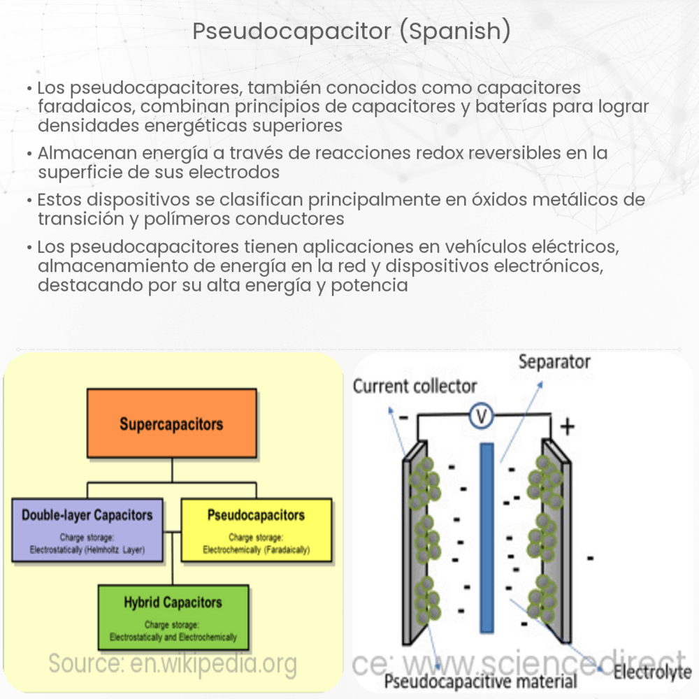 Pseudocapacitor (Spanish)
