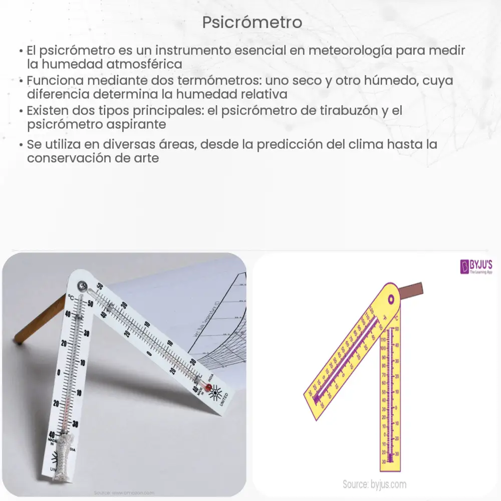Psicrómetro