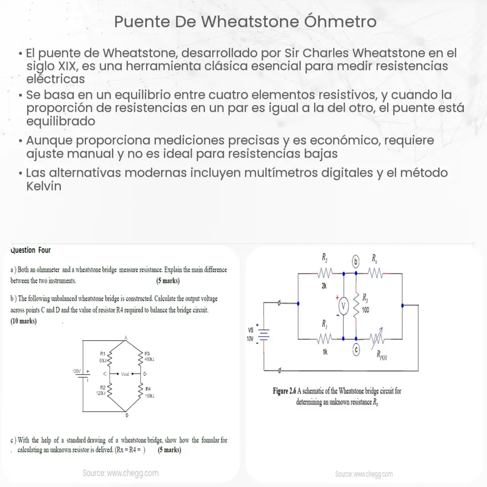 Puente de Wheatstone óhmetro