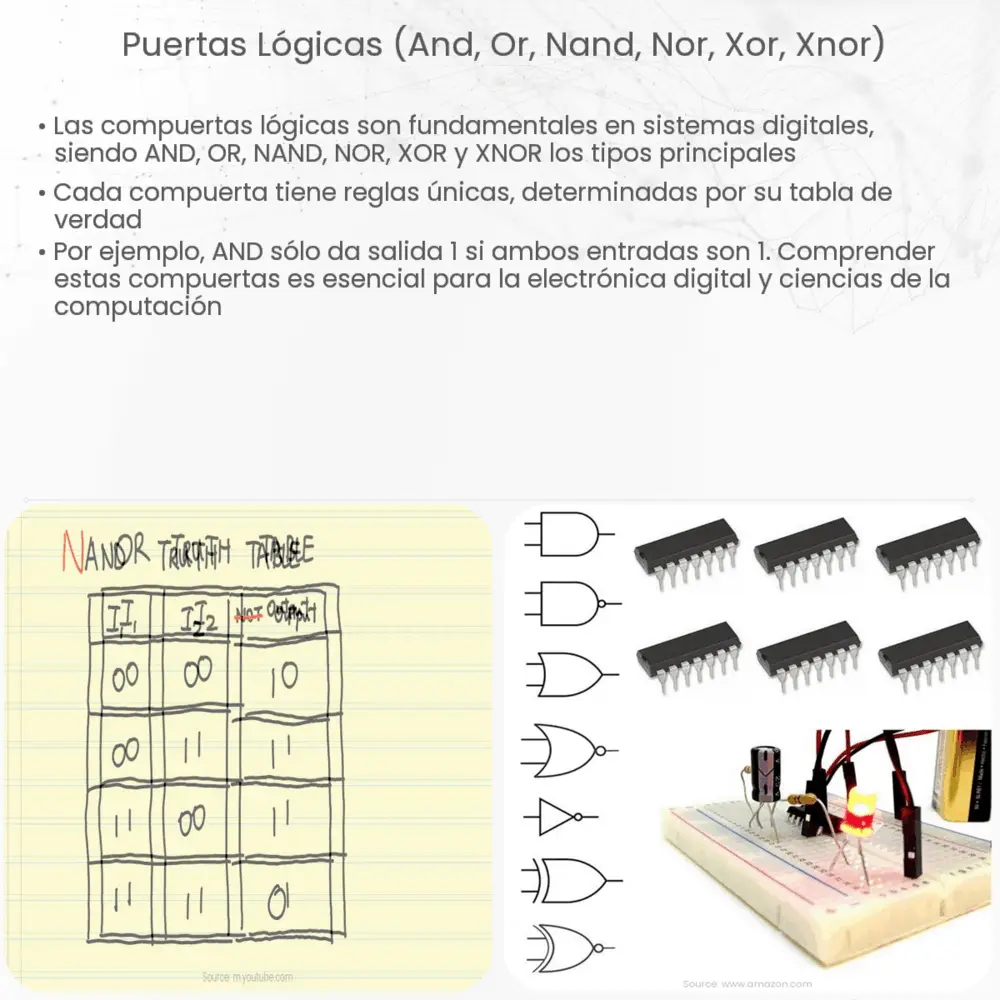 Puertas lógicas (AND, OR, NAND, NOR, XOR, XNOR)