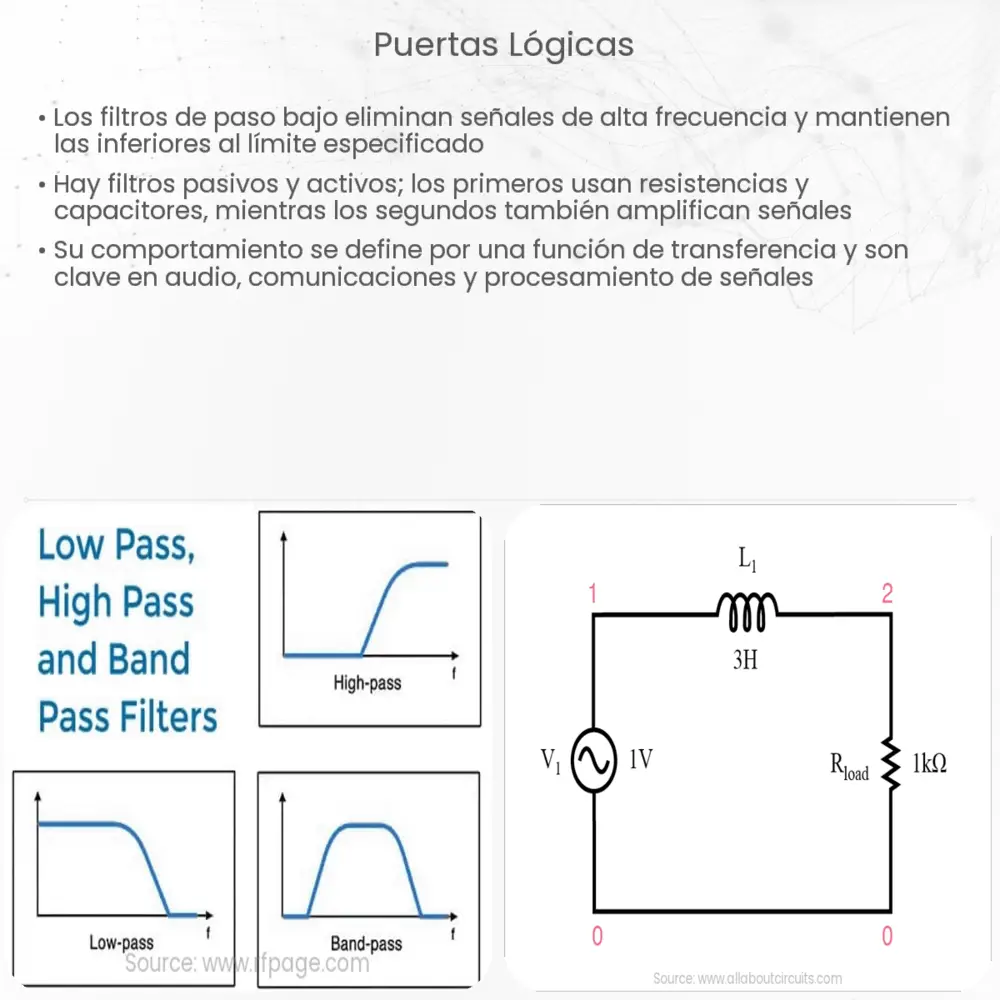 Puertas lógicas