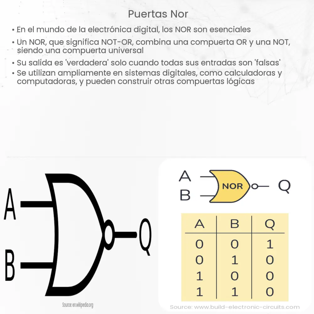 Puertas NOR