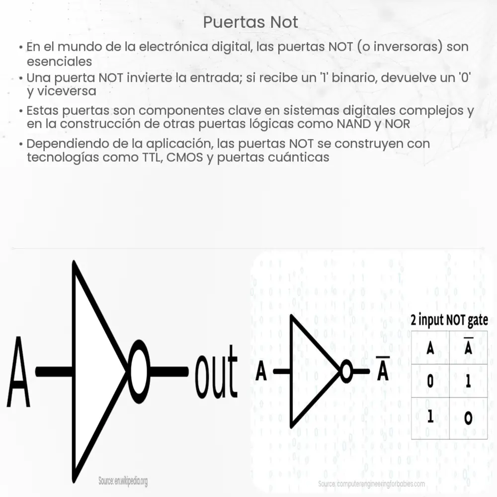 Puertas NOT