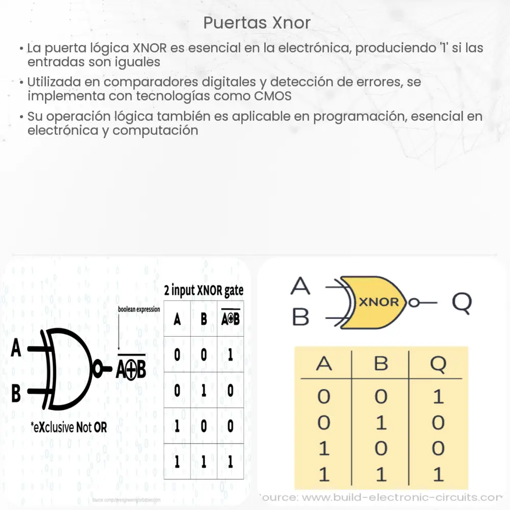 Puertas XNOR