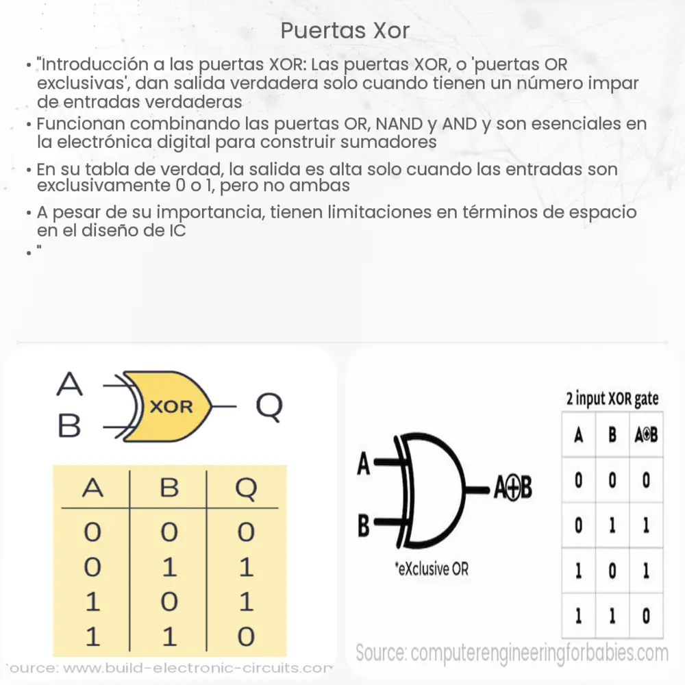 Puertas XOR