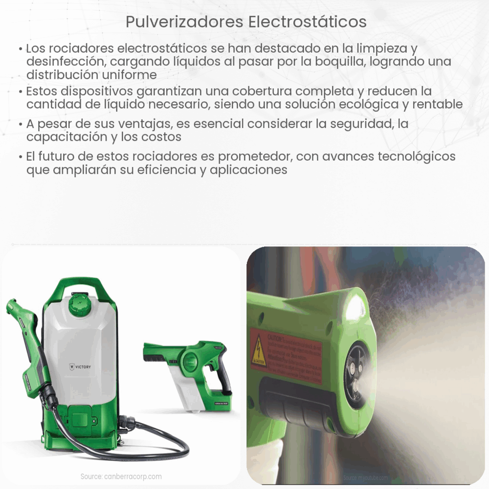Pulverizadores electrostáticos