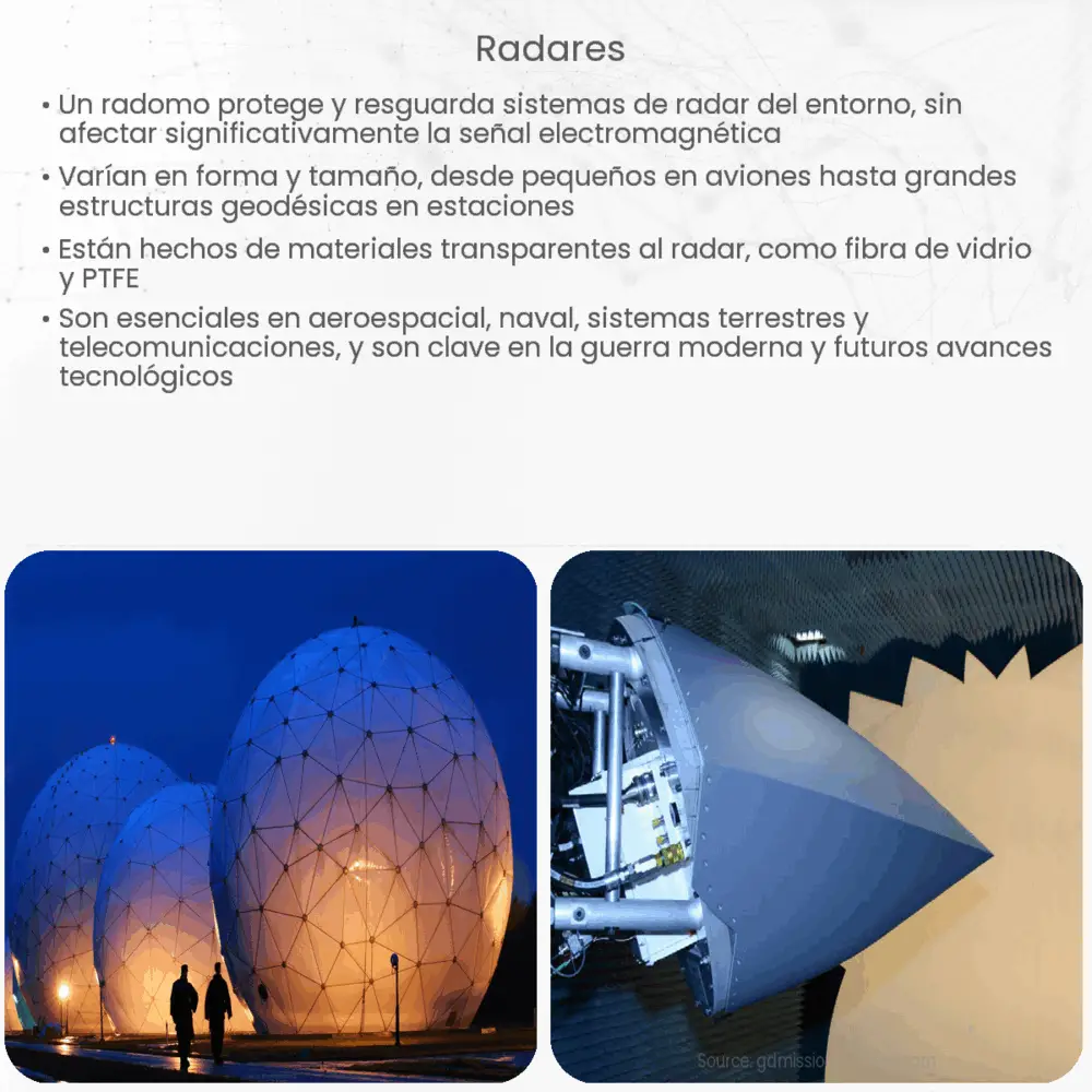 Radares