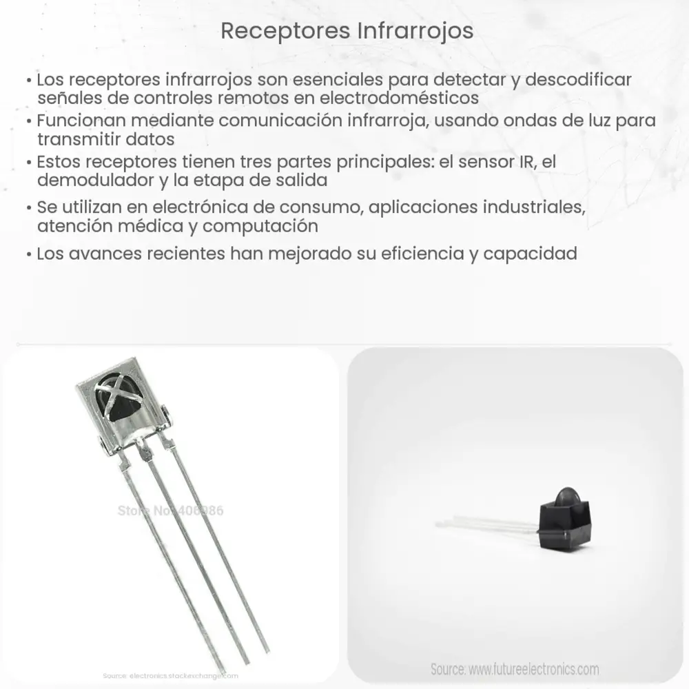 Receptores infrarrojos