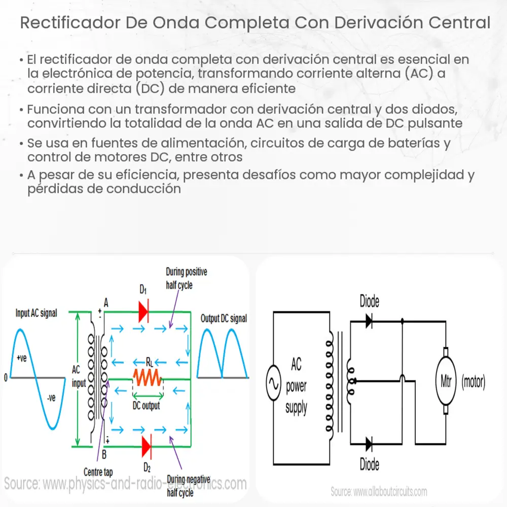 Rectificador de onda completa con derivación central