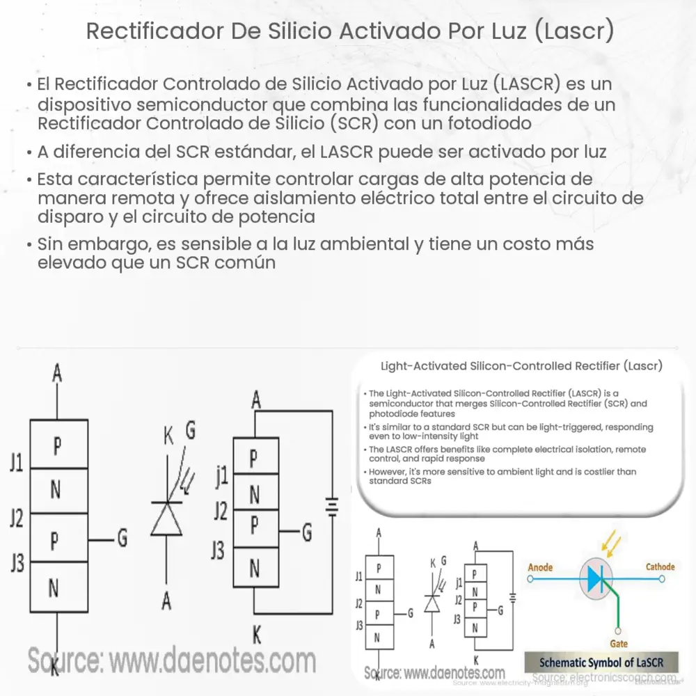 Rectificador de Silicio Activado por Luz (LASCR)