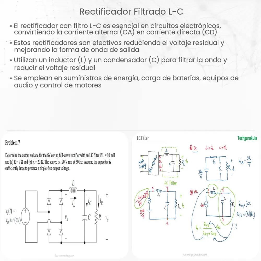 Rectificador filtrado L-C