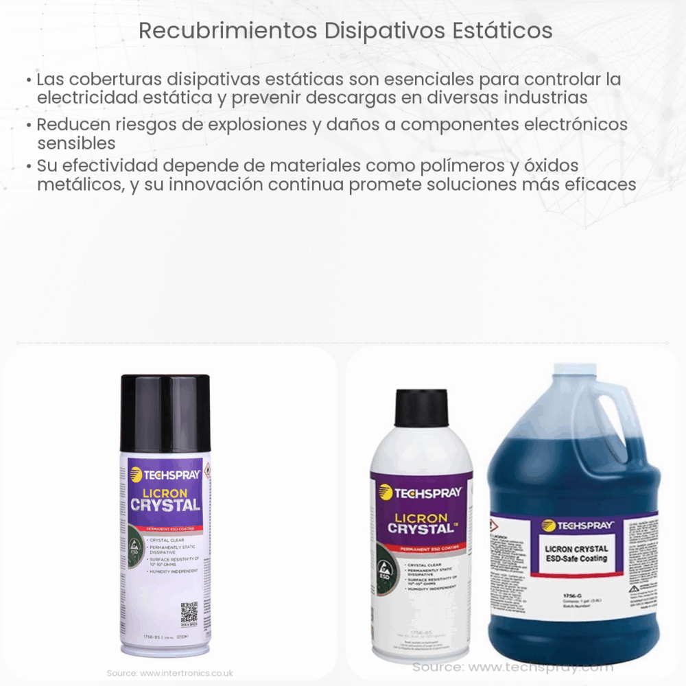 Recubrimientos Disipativos Estáticos