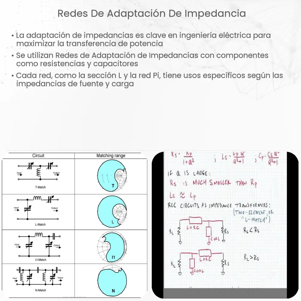 Redes de adaptación de impedancia