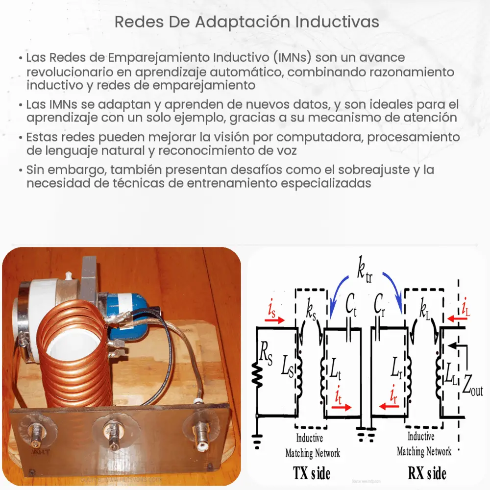 Redes de adaptación inductivas