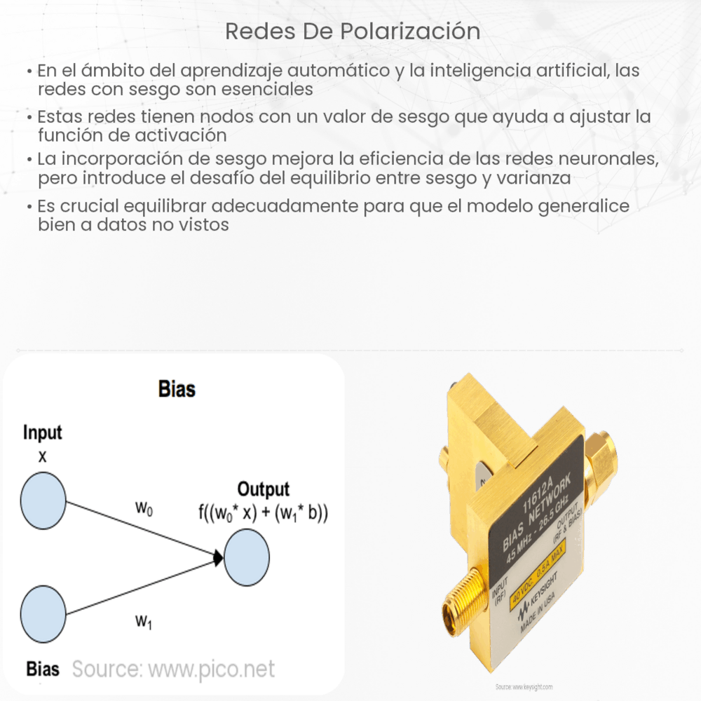 Redes de Polarización