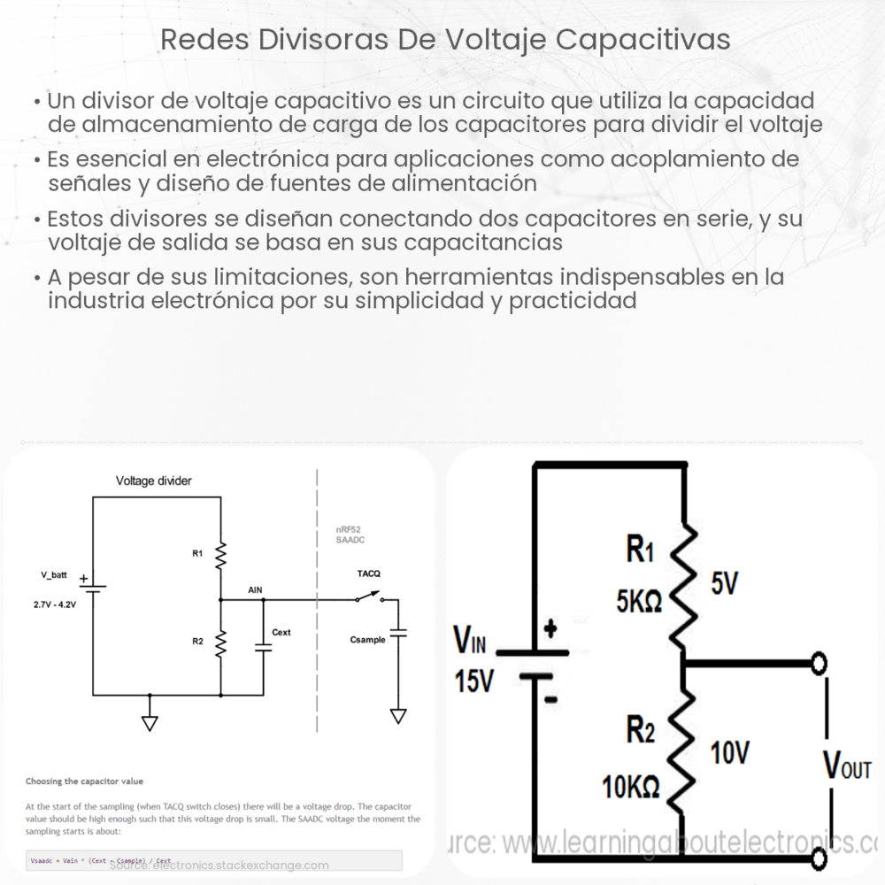 Redes Divisoras de Voltaje Capacitivas