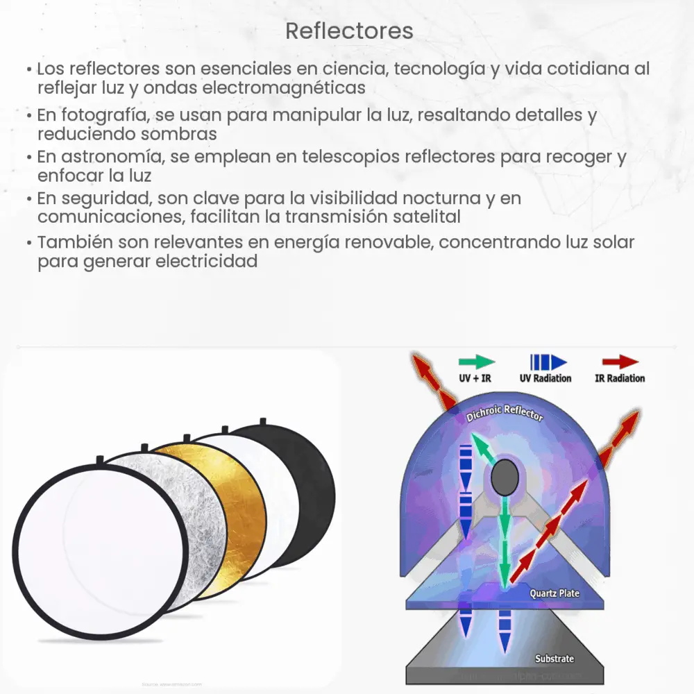 reflectores  How it works, Application & Advantages