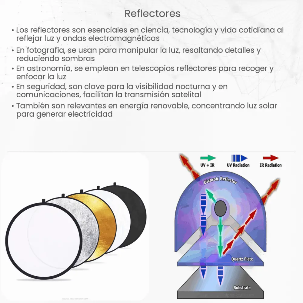 reflectores