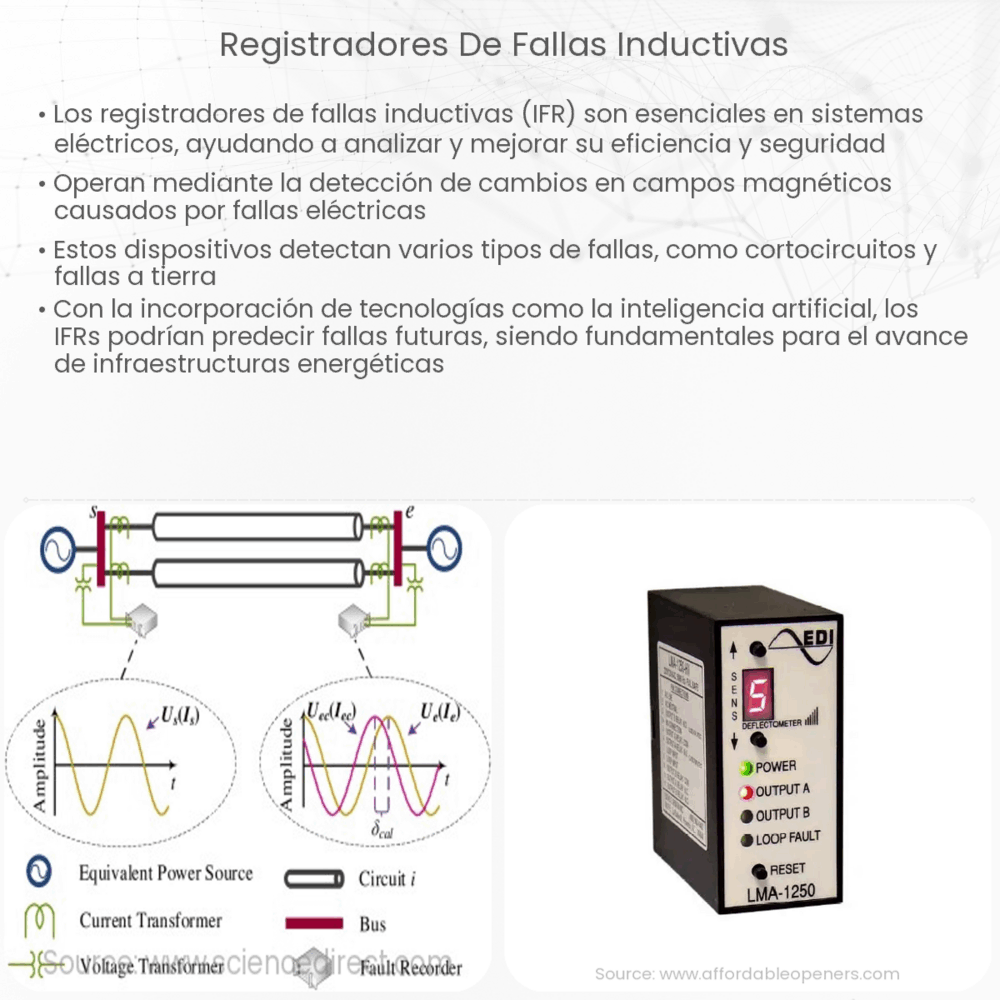 Registradores de fallas inductivas