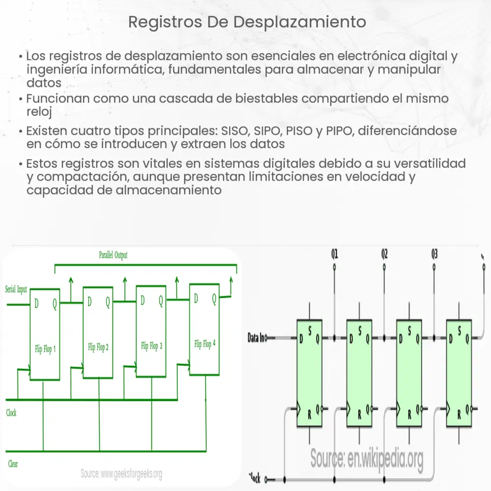 Registros de desplazamiento