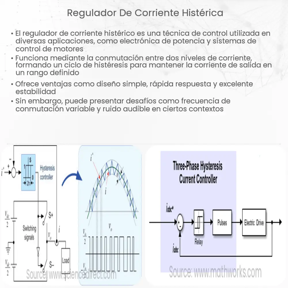 Regulador de corriente histérica