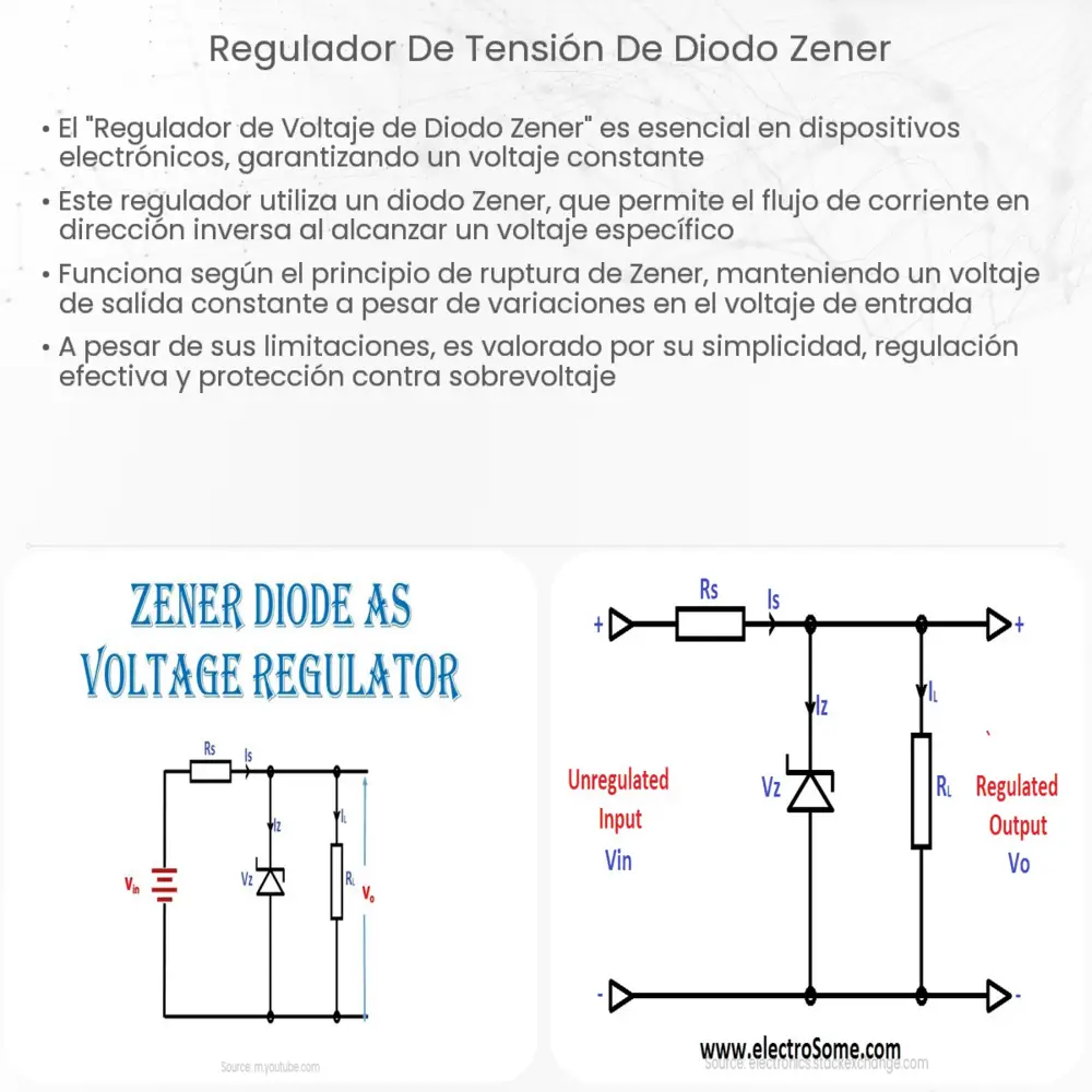 Regulador de tensión de diodo Zener