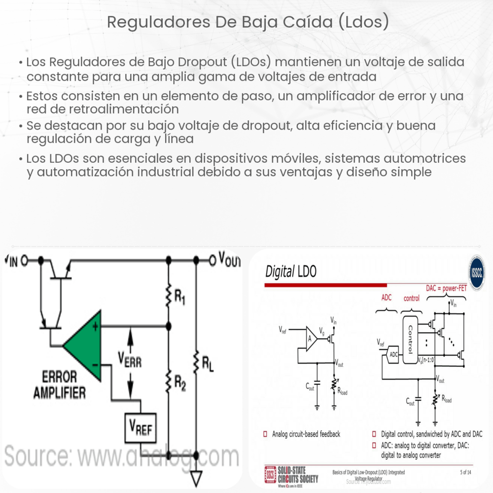 Reguladores de baja caída (LDOs)