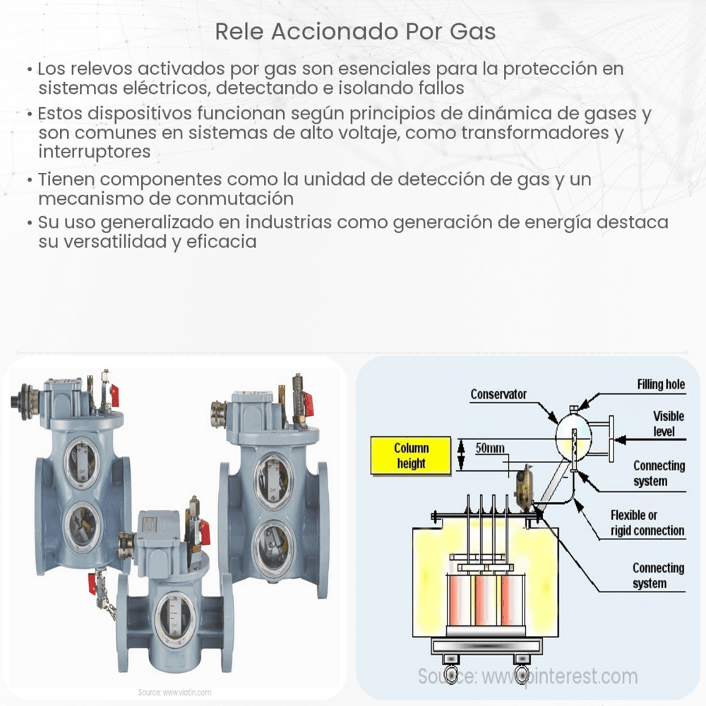 Rele accionado por gas