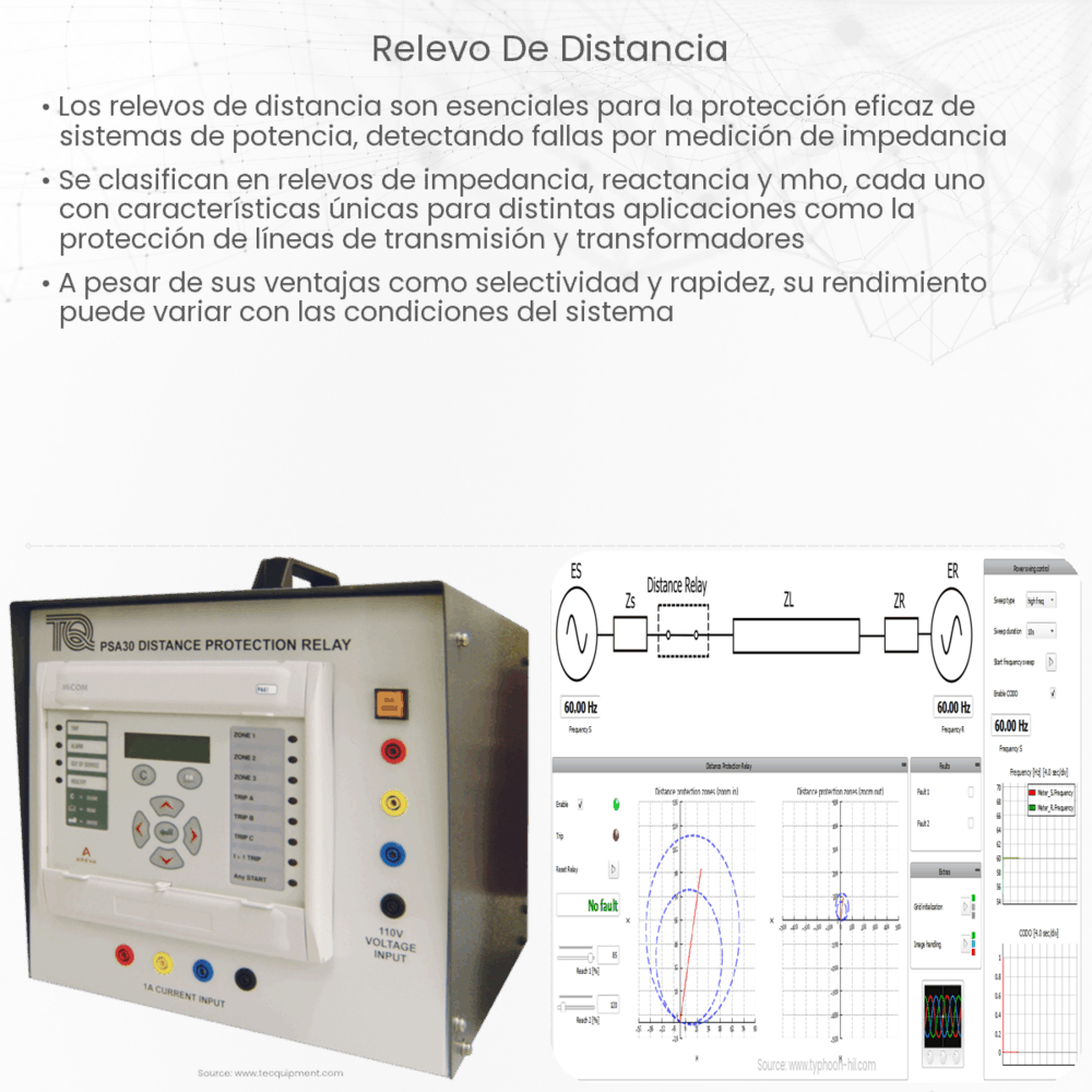 Relevo de distancia
