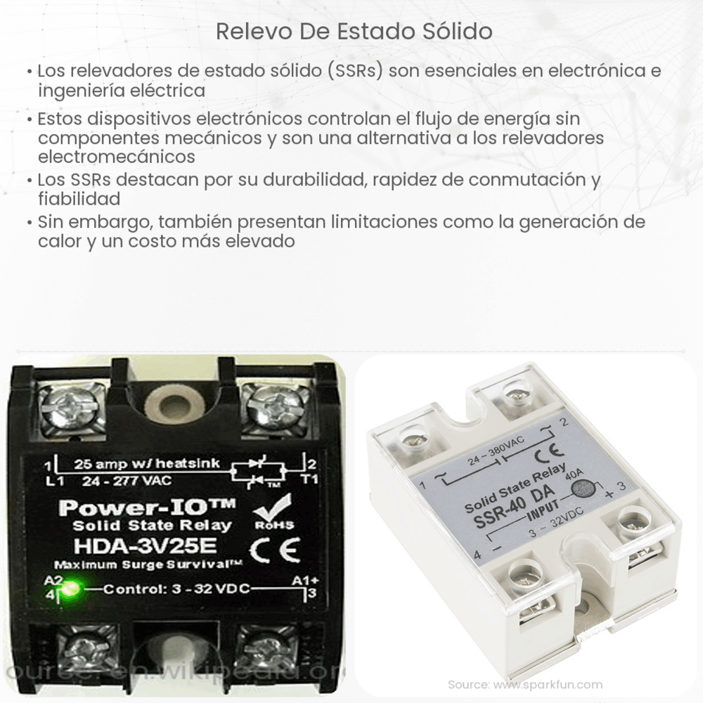 Relevo de estado sólido
