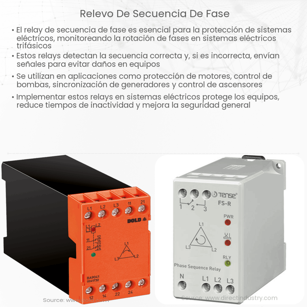 Relevo de secuencia de fase