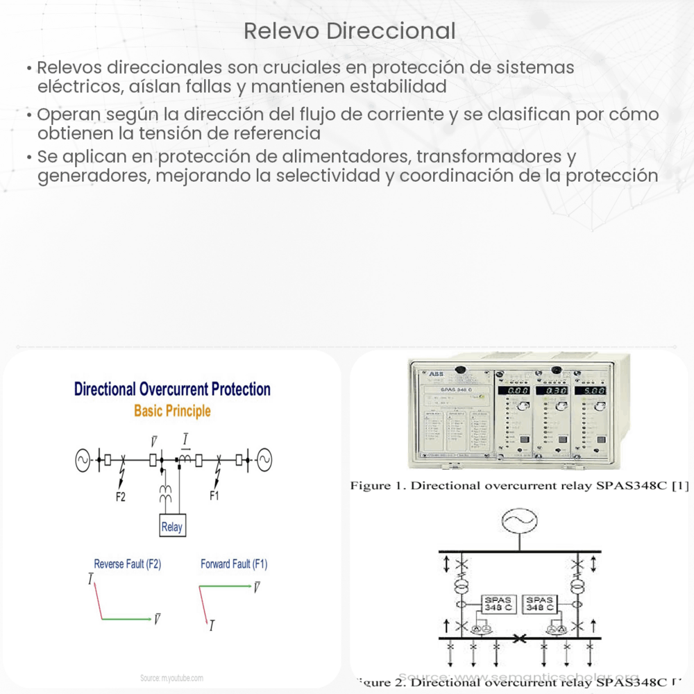 Relevo direccional